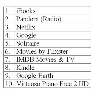 Apple-Apps des Jahres