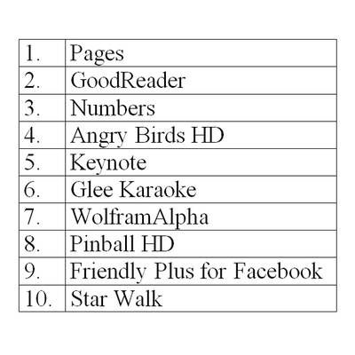 Apple-Apps des Jahres