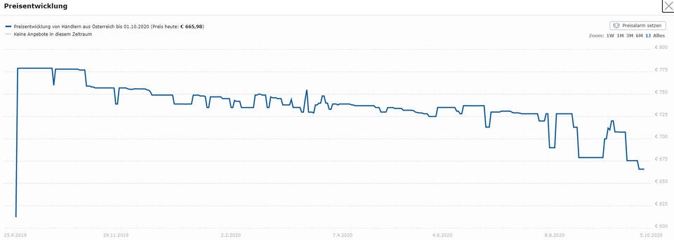 Totaler Preissturz beim iPhone 11