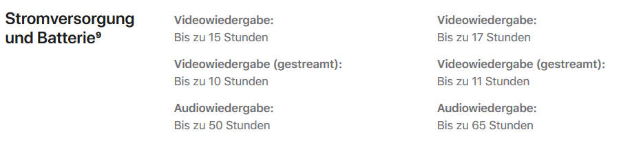 iPhone 12 mini wird viele Nutzer enttäuschen