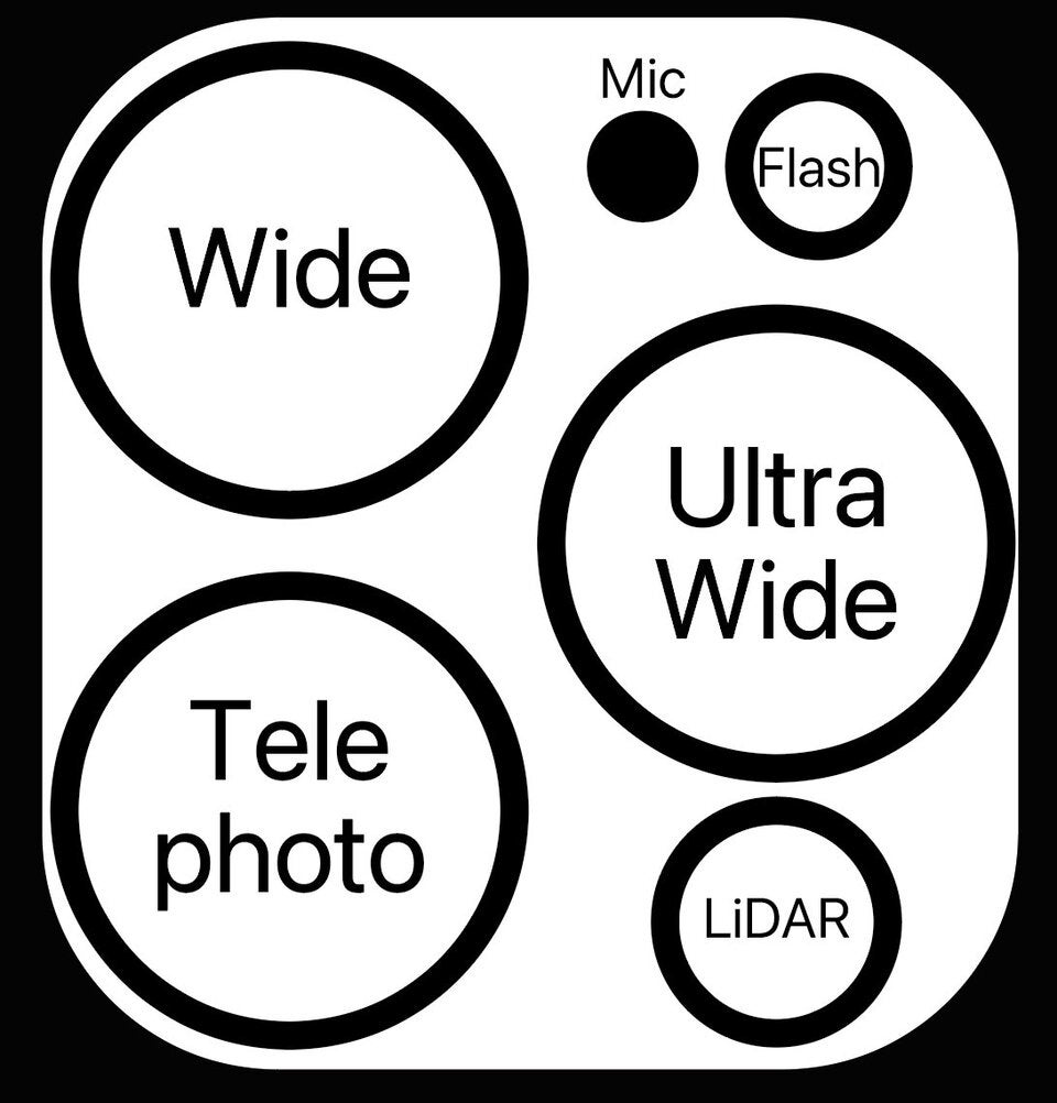 So sieht die Top-Kamera des iPhone 12 Pro (Max) aus