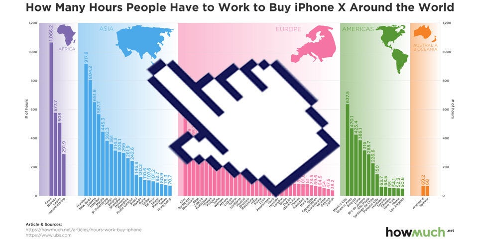 So lange müssen Österreicher für ein iPhone X arbeiten