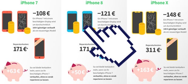 Preisverfall: Jetzt startet der iPhone-Abverkauf