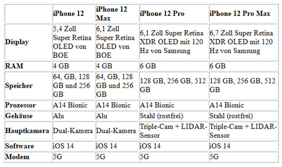 Apple verrät Termin der iPhone-12-Präsentation