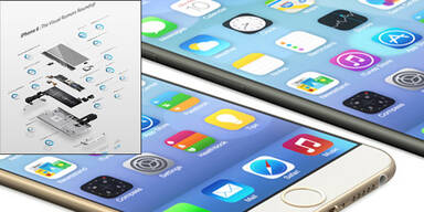 iPhone 6: 16 Features im Fakten-Check