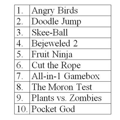 Apple-Apps des Jahres