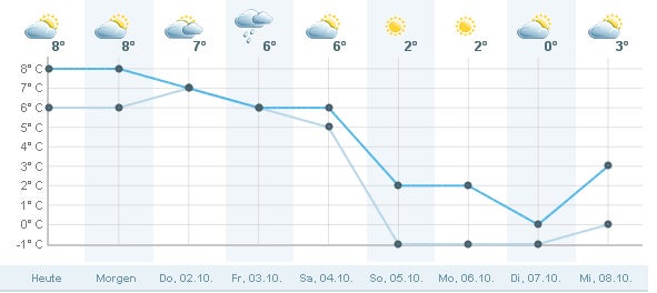 Island-Vulkan-Lava trifft auf Schnee