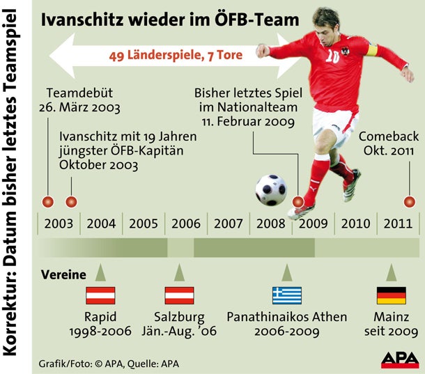 Ivanschitz freut sich auf 