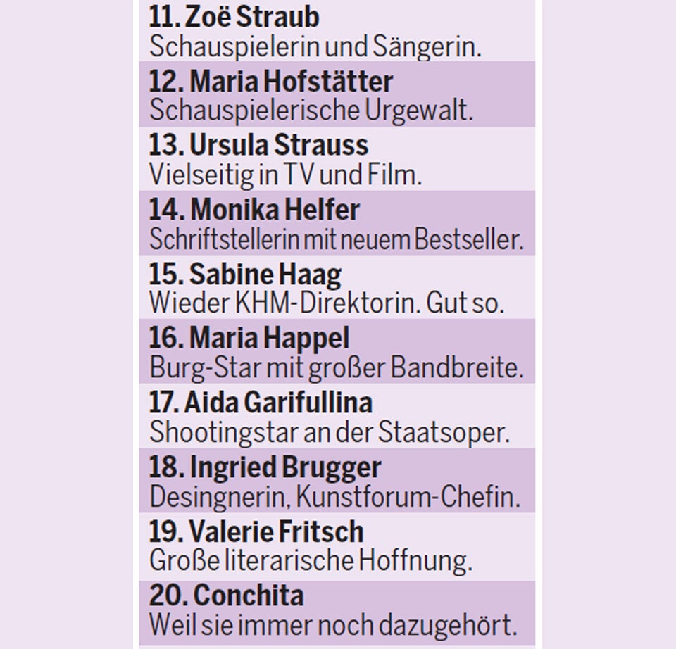 Die 100 wichtigsten Frauen Österreichs