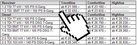 Neuer VW Jetta startet in Österreich