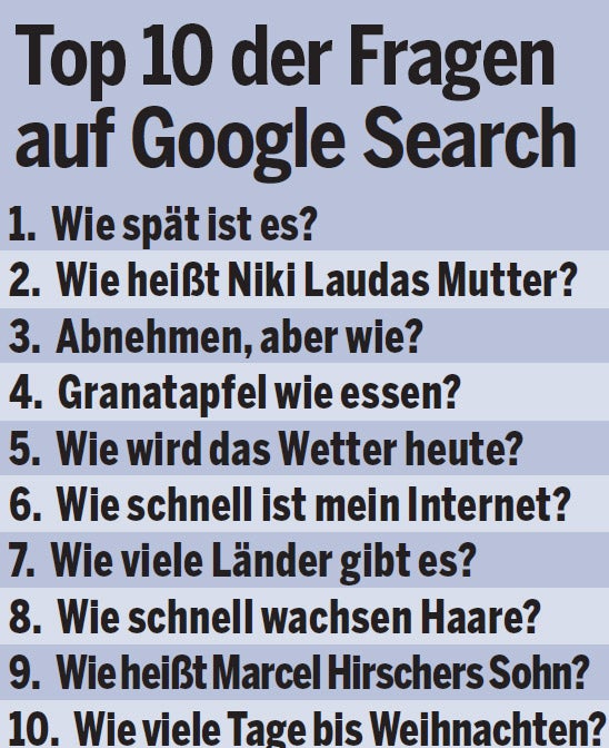 Das sind die Google-Stars 2019