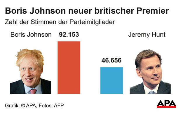 Boris Johnson ist neuer Premier