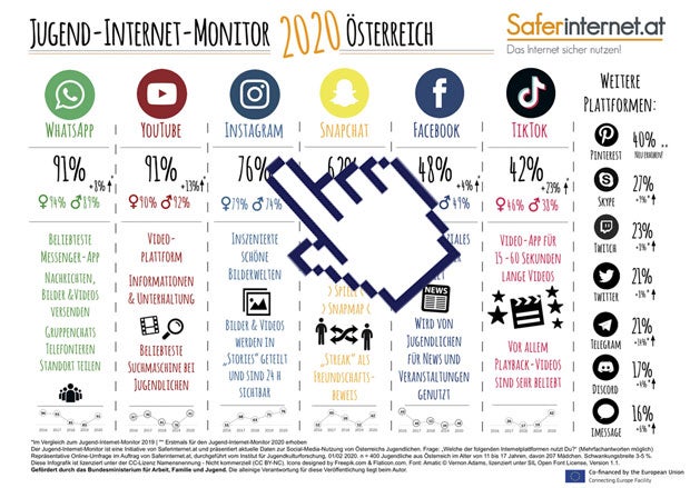 Beliebteste soziale Netzwerke und Streaming-Dienste
