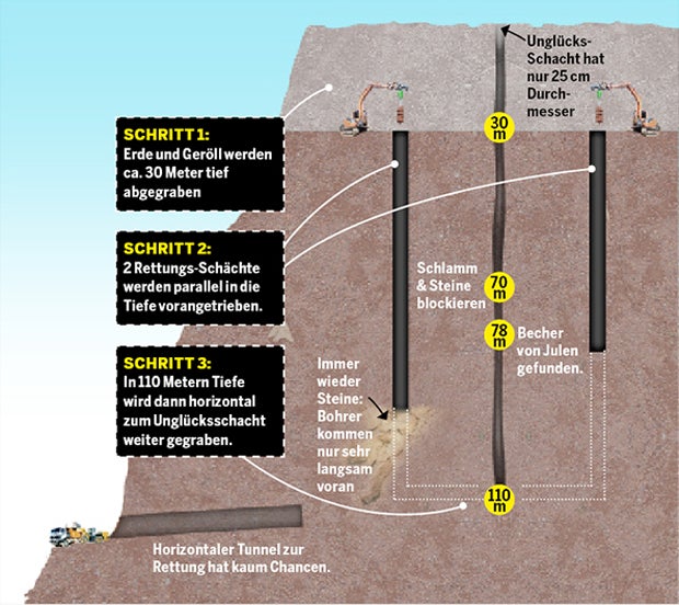 Brunnen gefallen Julen Spanien