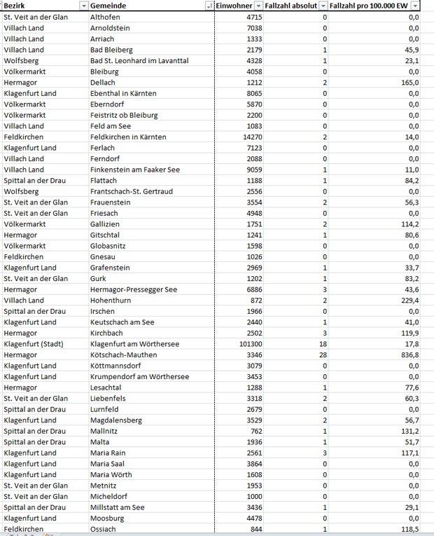 Coronavirus: So stark ist Ihre Gemeinde betroffen