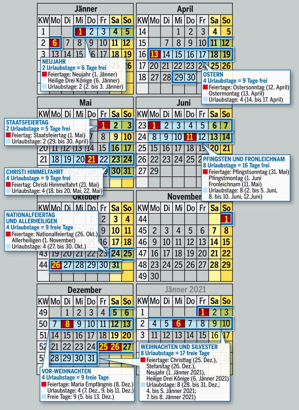 Wie Sie 2020 75 (!) Tage Urlaub bekommen