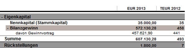 Kampusch casht  48.000 im Monat