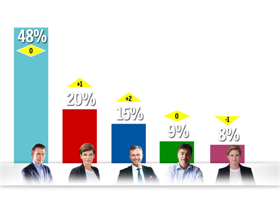 Jahreszeugnis für Regierung