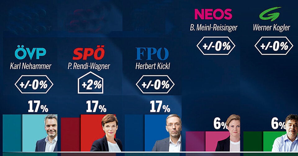 Umfrage Kanzlerfrage