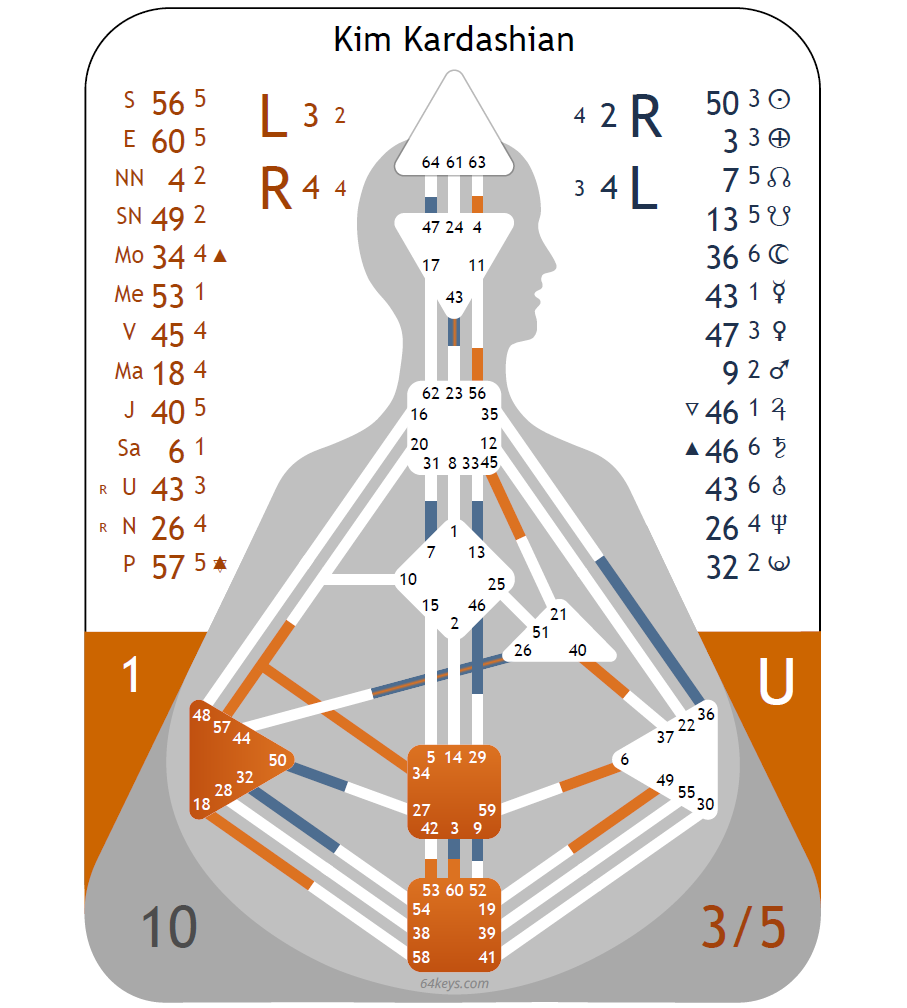 Das Human Design Experiment: Diese Gaben haben unsere Lieblingsstars