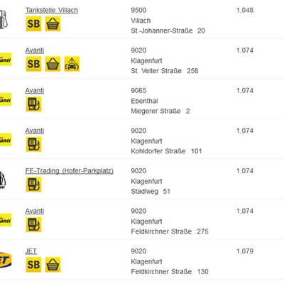 Ttirol: Hier ist Super am günstigsten