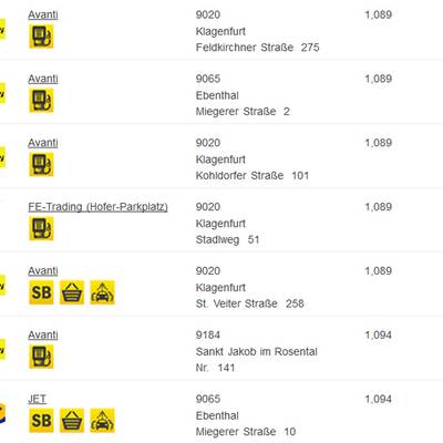 Ttirol: Hier ist Super am günstigsten