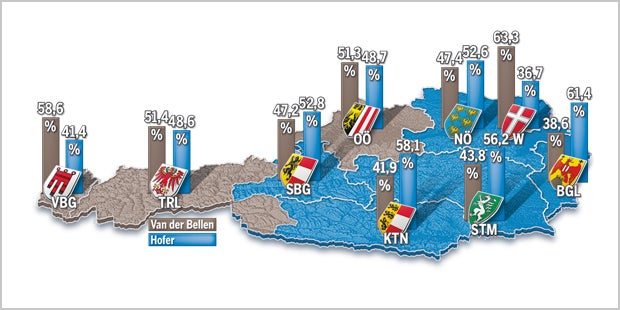 Hofburg-Wahl: Das sind die 