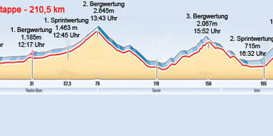 Kohl verteidigt den zweiten Gesamtrang