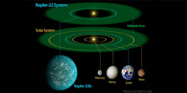Wissenschafter entdecken neue Erde