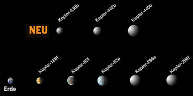 Forscher entdecken erd&auml;hnliche Planeten