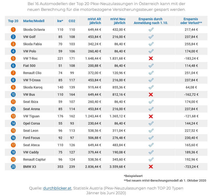 Diese beliebten Autos werden bald deutlich teurer