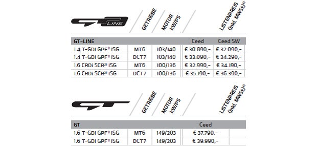 Ceed GT und GT-Line gehen an den Start