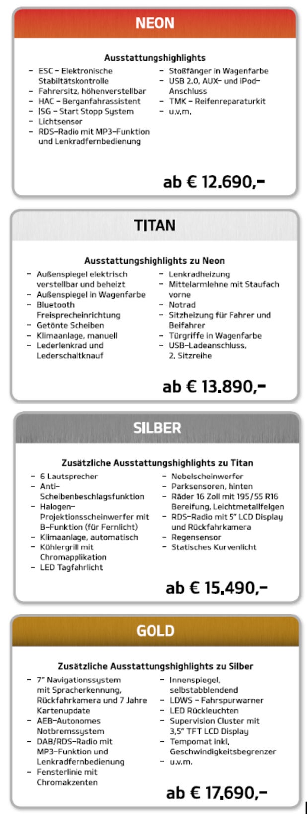 Der neue Kia Rio geht an den Start