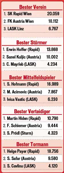 kickerwahl
