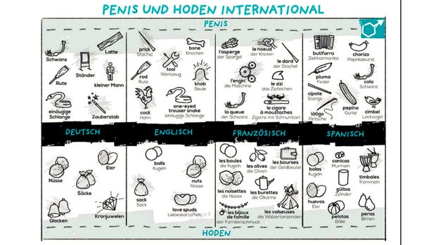 Wirbel um Kinderkanal-