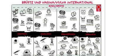 Wirbel um Kinderkanal-"Sex-Lexikon"