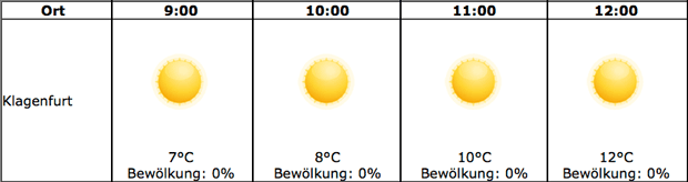 Sonnenfinsternis: So genial wird das Wetter
