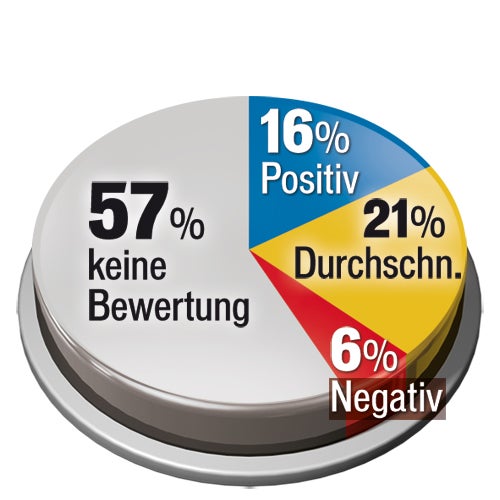 SPÖ und  Stronach  gewinnen