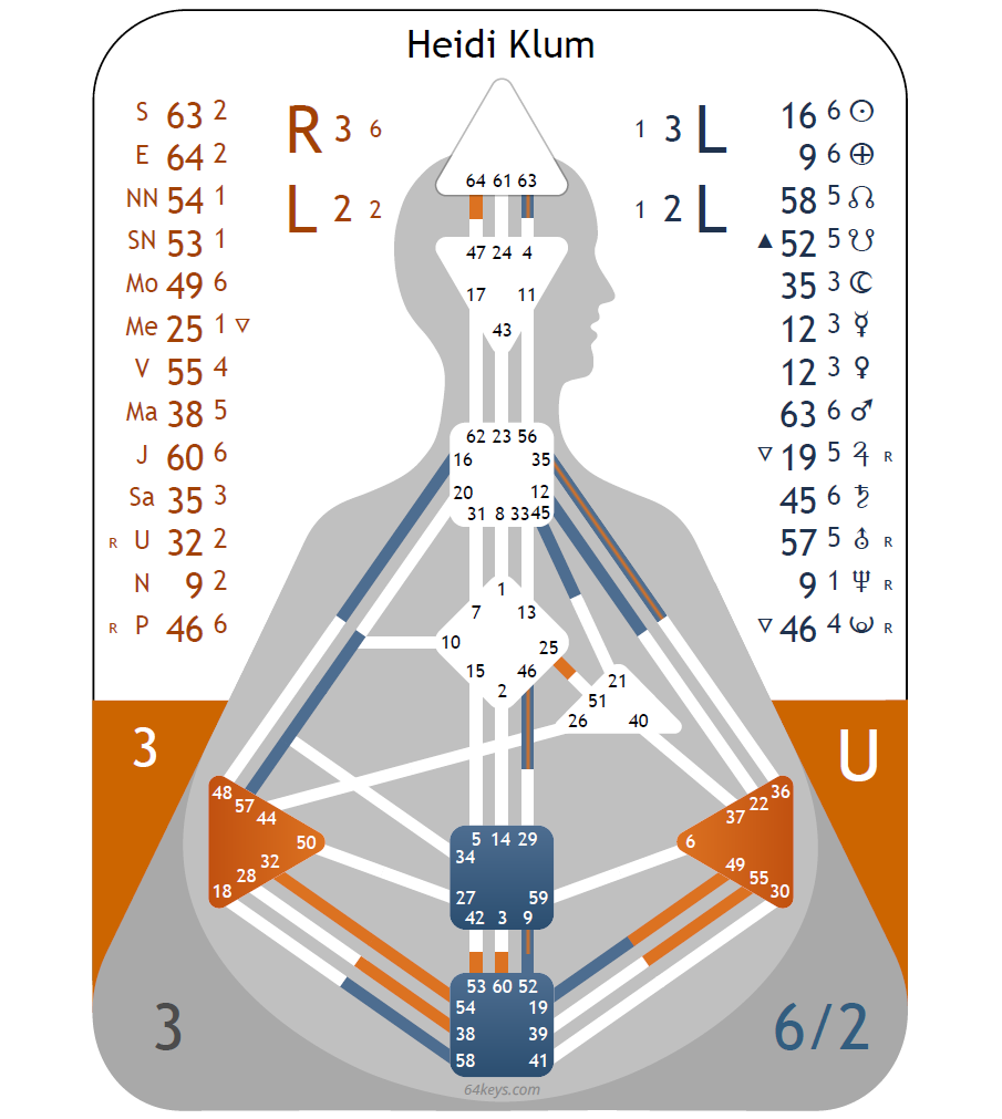 Das Human Design Experiment: Diese Gaben haben unsere Lieblingsstars
