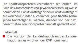Salzburg: Lässt Svazek Schwarz-Blau jetzt platzen?