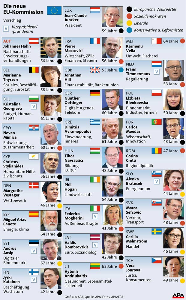Juncker: Das ist die neue EU-Kommission