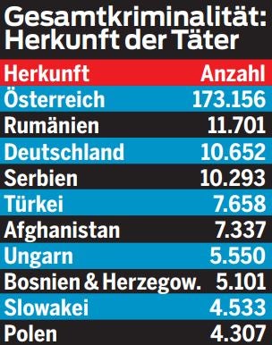Anzeigen wegen Vergewaltigung explodieren