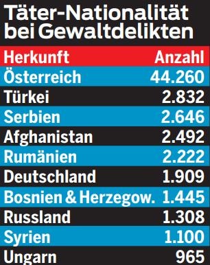 Anzeigen wegen Vergewaltigung explodieren