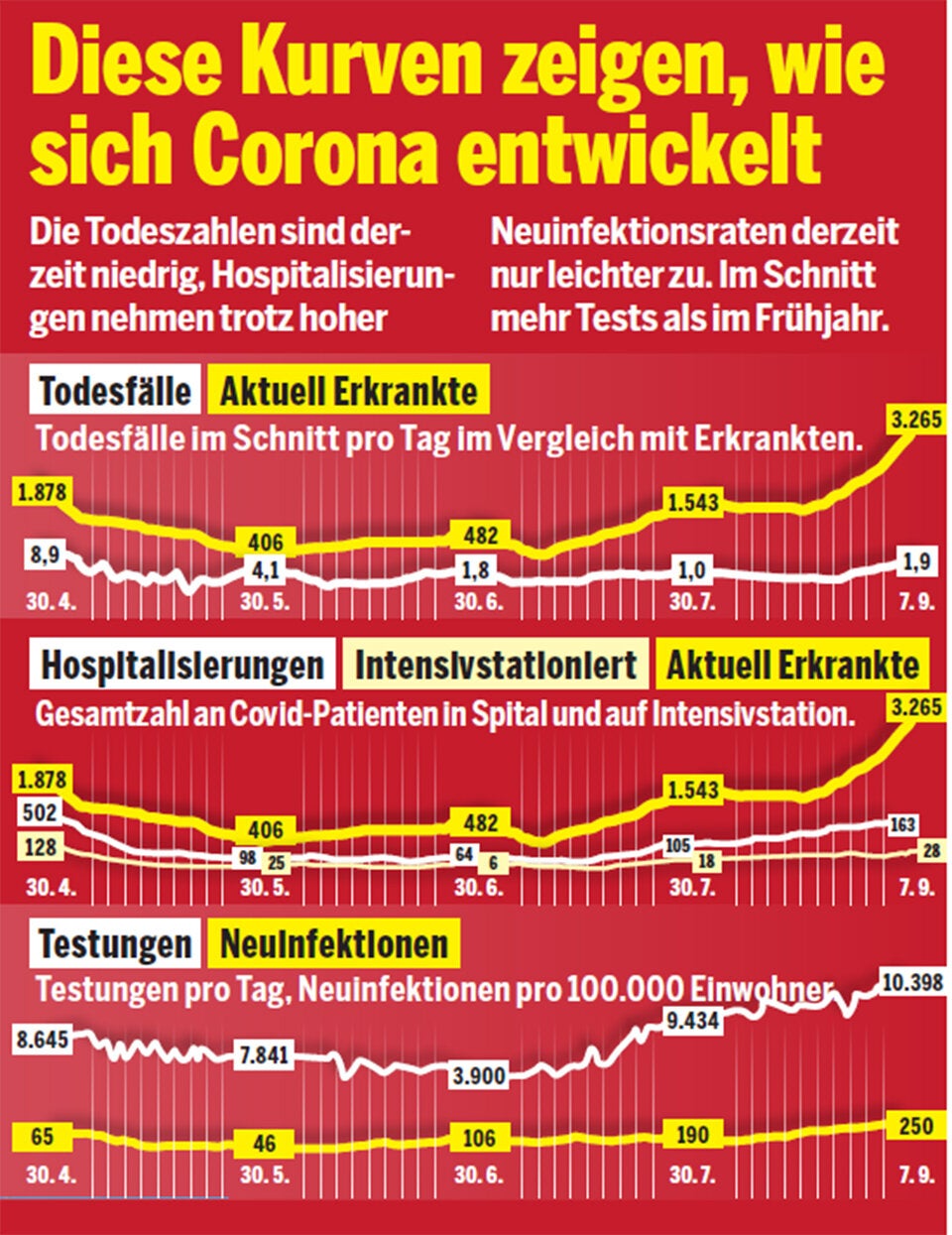 Die wahren Corona-Zahlen