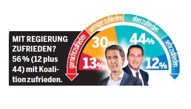 Umfrage: Wen würden Sie wählen?