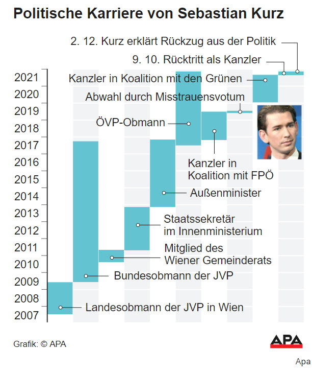 kurz1.PNG