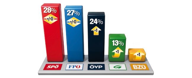 Kurz kommt  Fischer nahe