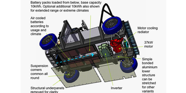 Vom Sportwagenbauer zum Umweltapostel