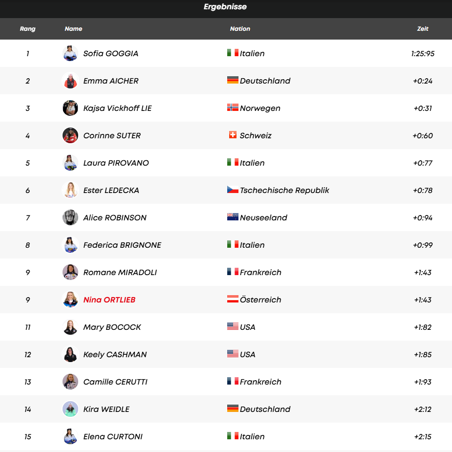 Schlimmes ÖSV-Debakel beim Super-G in Soldeu