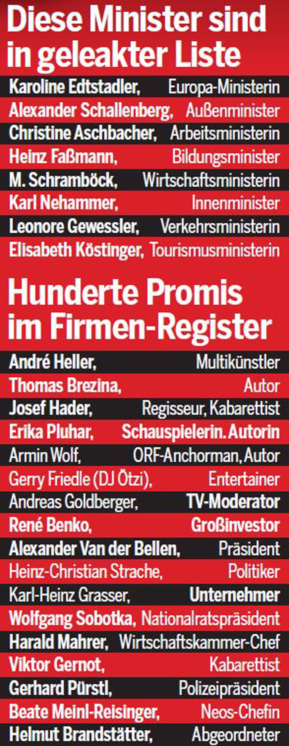 Datenleck: Die geheime Promi-Liste